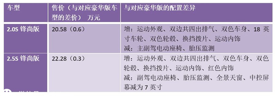 新款凯美瑞选哪款性价比高,买凯美瑞咋样