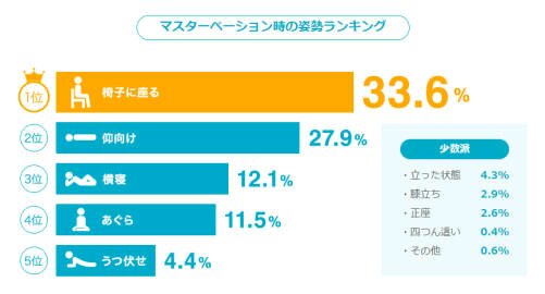 岛国发布男性*飞机打**习惯报告，这次我们真的输了