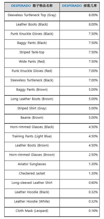 绝地求生新赛季送装备,绝地求生测试服新箱子送代币吗