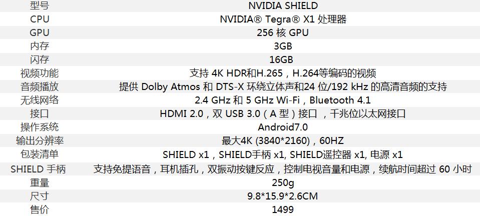 nvidiashieldtv2017详细配置,nvidiashieldtv标准版