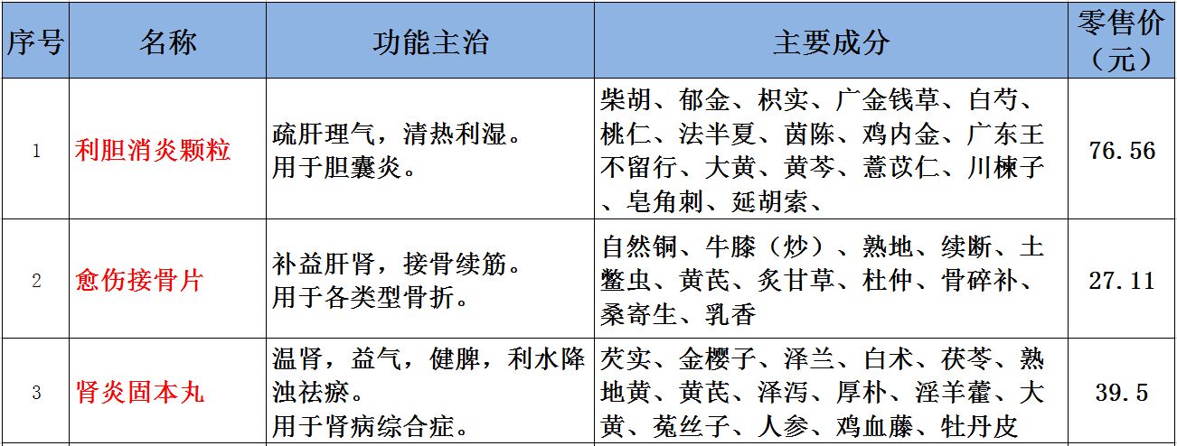 最便宜的自制小药,肇庆有哪些好药