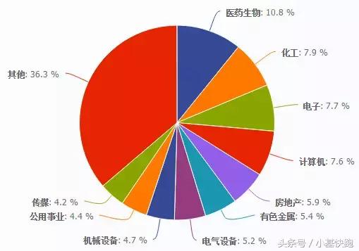 创业板指数和中证500指数,创业板低估值且成长性强的龙头