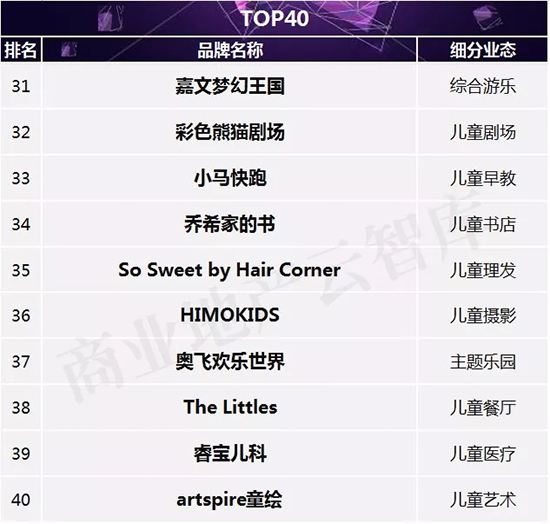 儿童消费市场创业商机,儿童消费市场商机