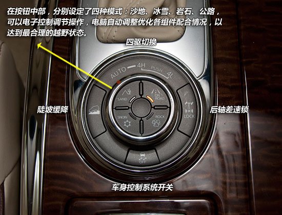 途乐中规和中东版哪个好,中规和中东途乐