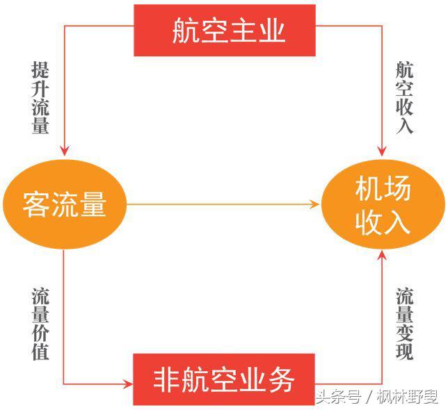 中国租金最高的几个商场,中国租金最高的商场
