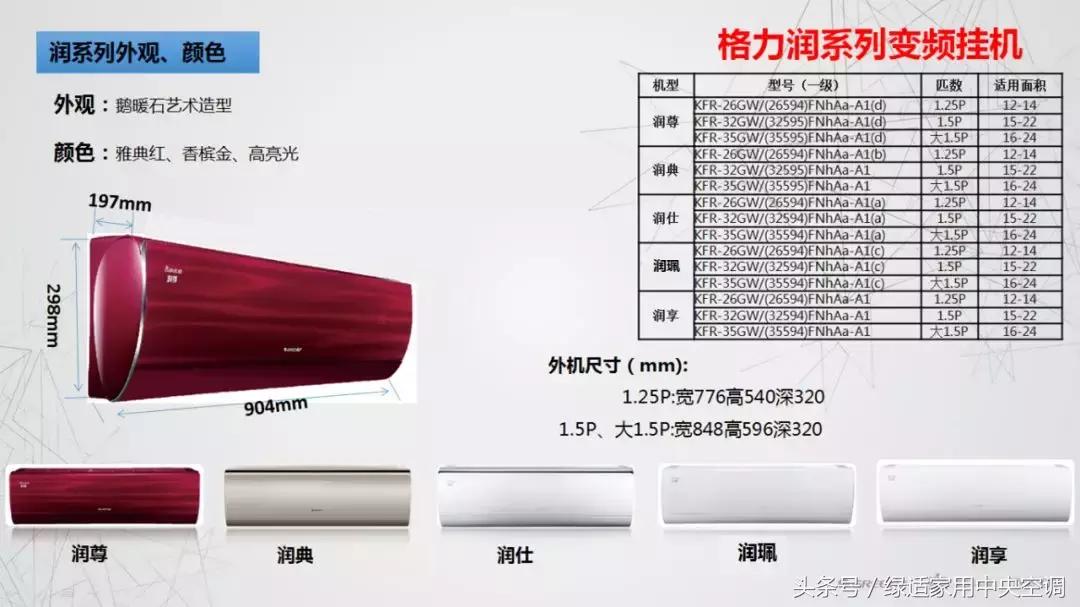 格力3匹优钻一级变频空调,格力润系列哪款最高端