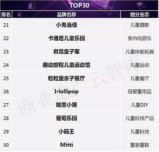 儿童消费市场创业商机,儿童消费市场商机