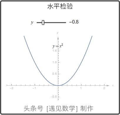 借助68段动画以可视化方式来学习高等数学,掌握微积分