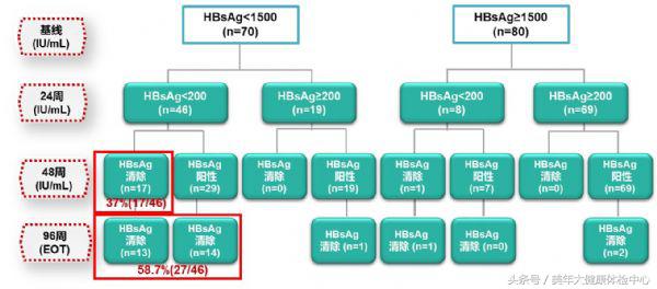病例分享范文,乙肝病例分享会提问