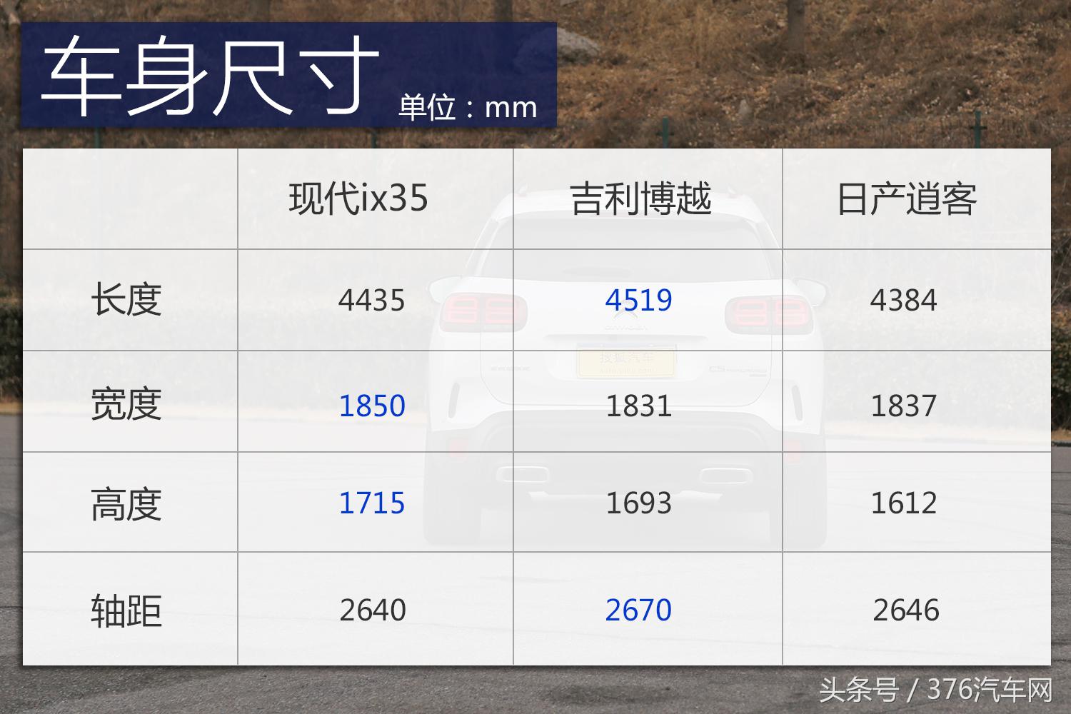 性价比不再是优势深度测试北京现代全新ix35