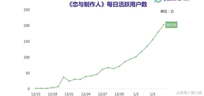 《恋人制作》的爆火,女性玩家未来能否撑起游戏界的半边天?