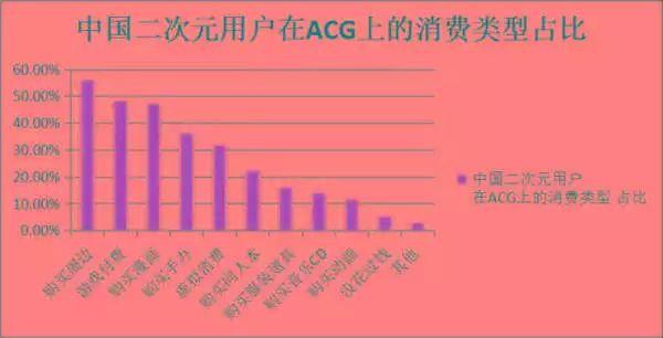 宅文化和二次元文化图文,宅文化二次元前景如何