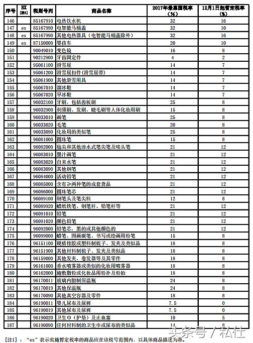 不用担心假货的产品,不用代购也能买到免税产品