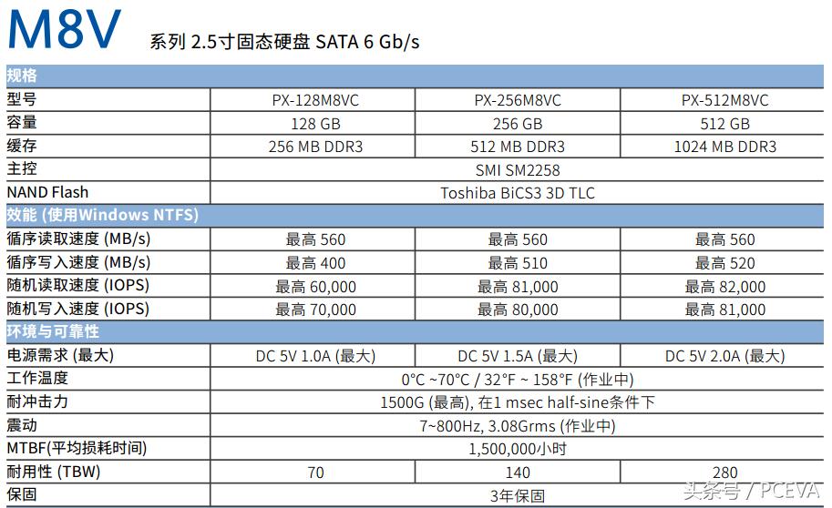 浦科特1tb固态硬盘测评,浦科特px256m8固态硬盘
