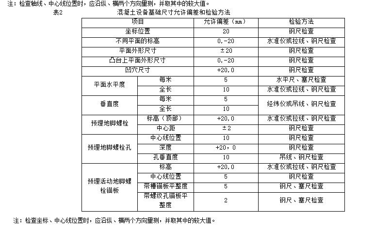 预拌混凝土和商品混凝土,预拌混凝土标准最新规范