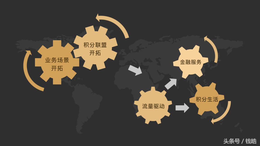 向年底积分清零说再见,“变身”通用积分永不过期