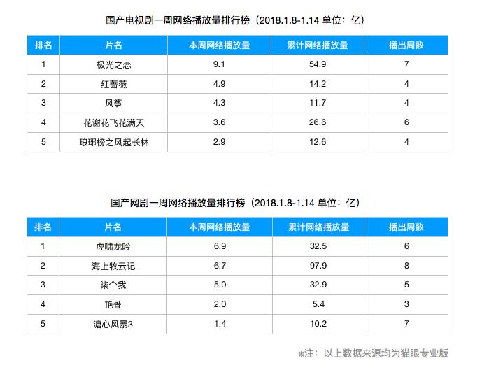 黄晓明关晓彤王牌对王牌飙戏,黄晓明和关晓彤对比