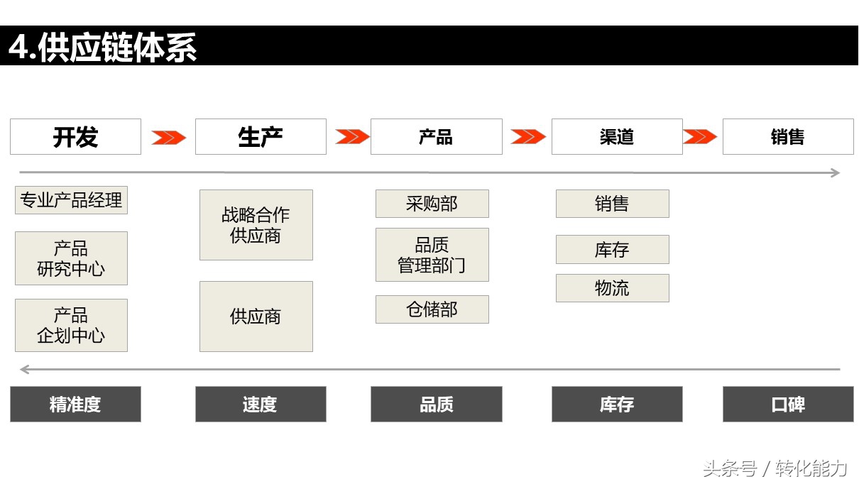 品牌战略规划营销活动汇报ppt模板,品牌年度营销方案ppt模板下载