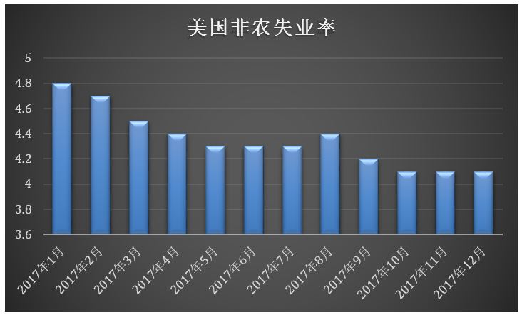 2024全球基金投资,2019年全球投资周报