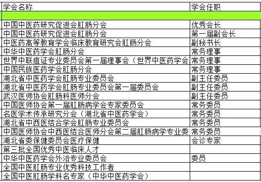 痔疮和肛周脓肿术后疼痛难忍,肛周脓肿这个病难堪吗