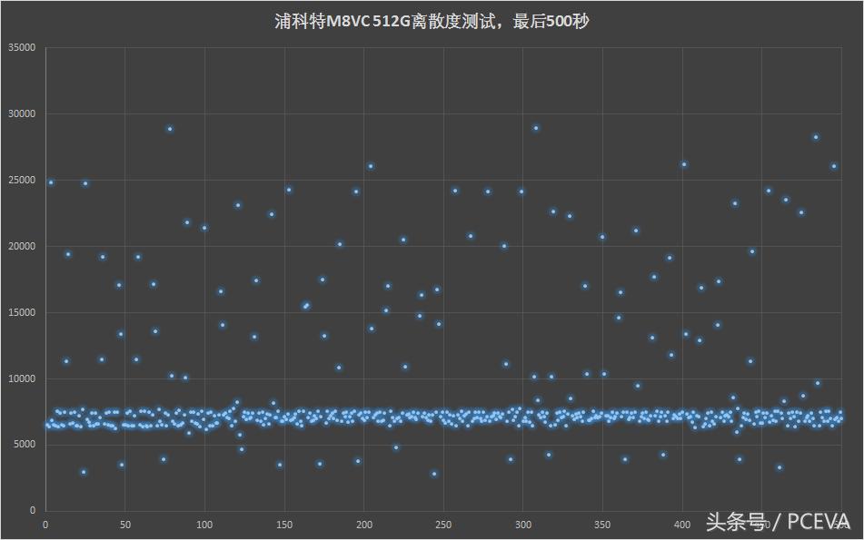 浦科特固态硬盘m8vc怎么样,浦科特m8v通病