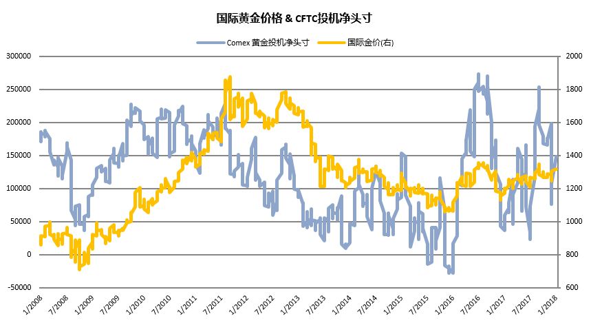 2024全球基金投资,2019年全球投资周报