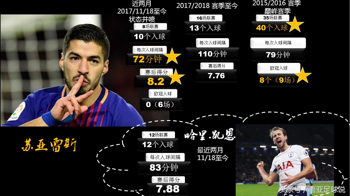 苏亚雷斯8:2,苏亚雷斯梅开凌空斩