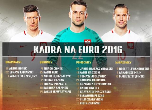 德国和波兰的足球,德国波兰足球交锋史