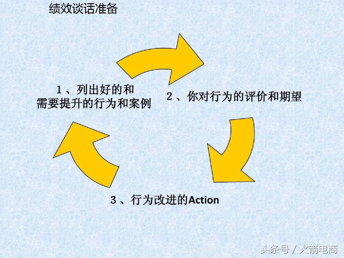电商团队组建计划报告,电商创业怎么组建团队好