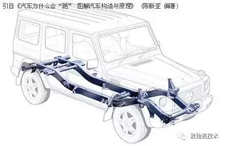 五分钟教你看完汽车参数,汽车参数的基本知识讲解