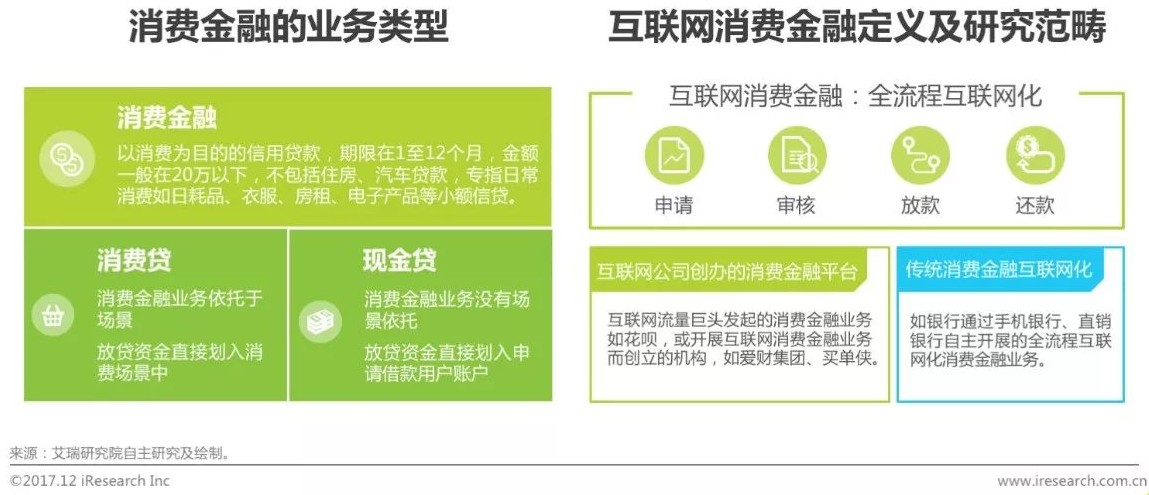 互联网金融消费增长趋势图,我国2019年互联网融资规模