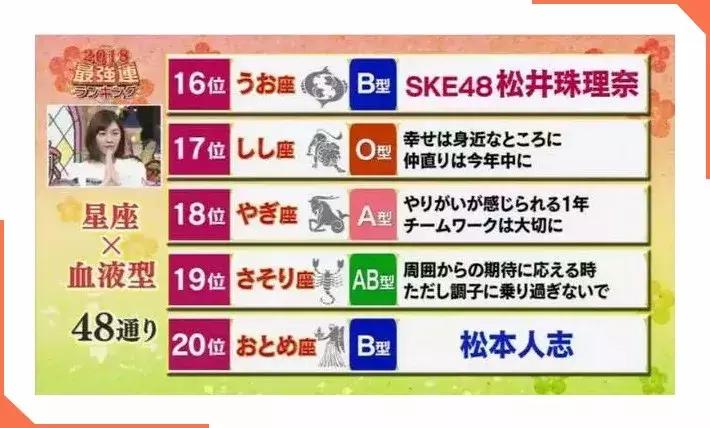 十大最强的血型排名,2020星座血型属相排名