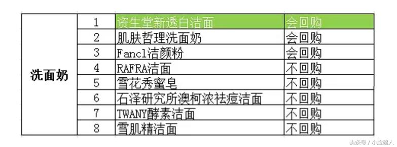 2017前十名护肤必买清单,2017种草榜护肤品
