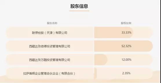 联想和翼龙贷,联想投资翼龙贷