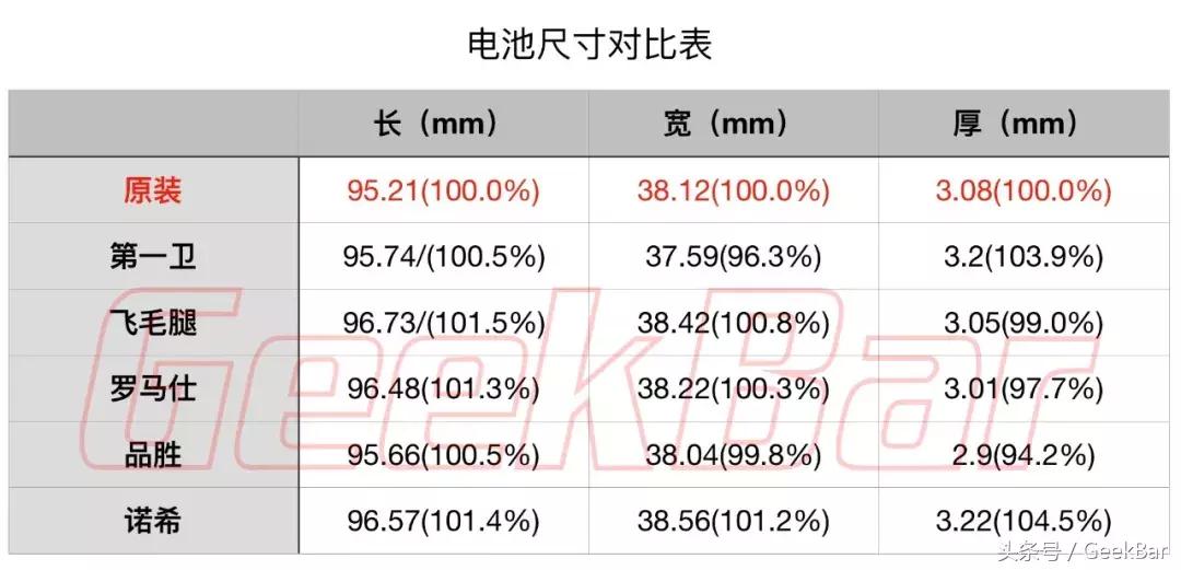 iphone换电池有什么推荐,iphone想换电池该换什么样的电池