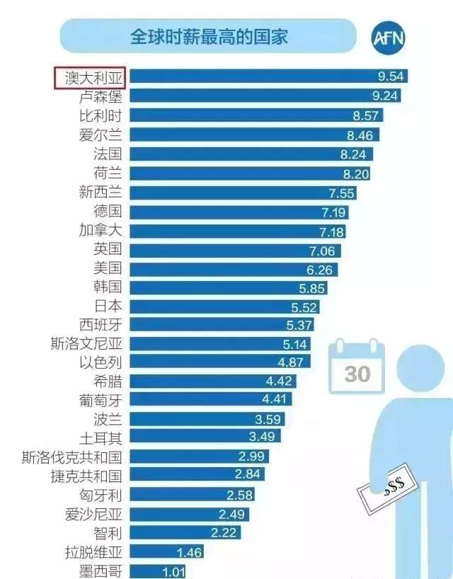 移民澳大利亚十大忠告,移民澳大利亚的十大原因