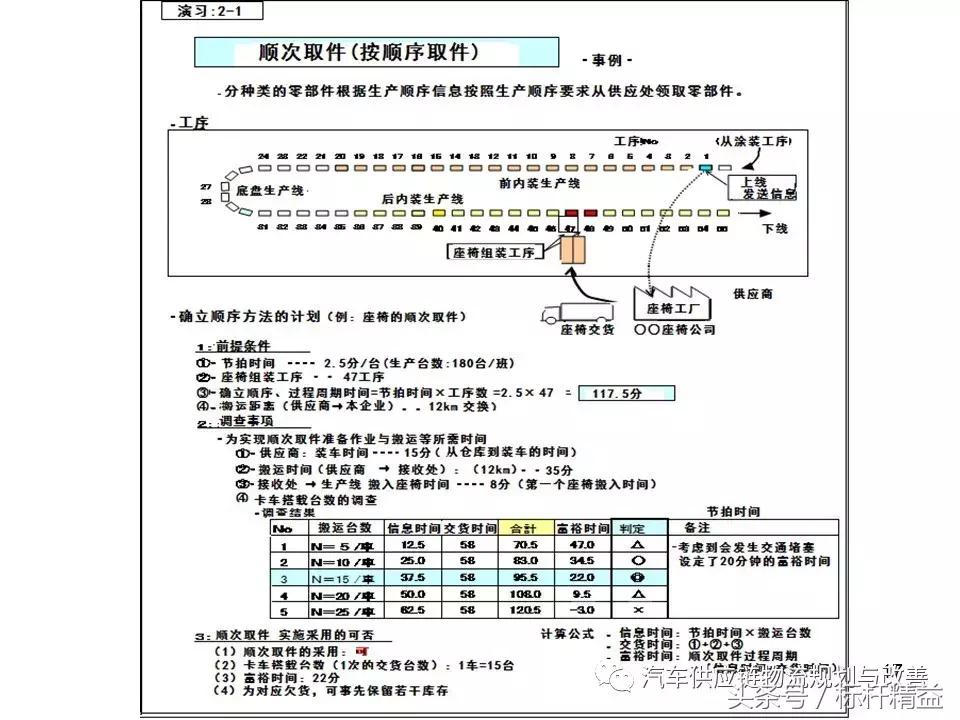 丰田实时物流,丰田物流生产模式