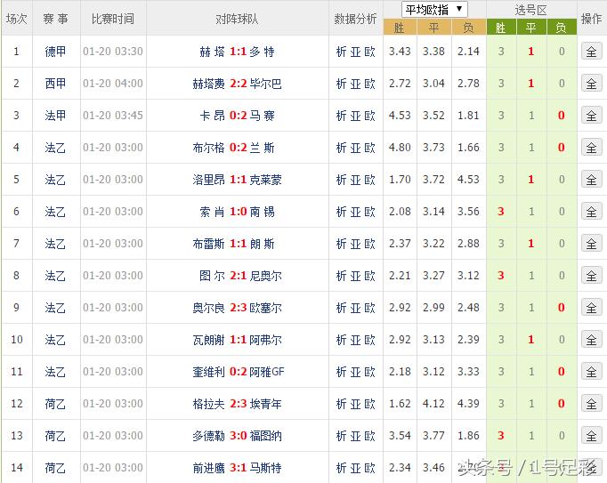 胜负彩任九最新开奖结果,胜负彩18100期任九开奖结果