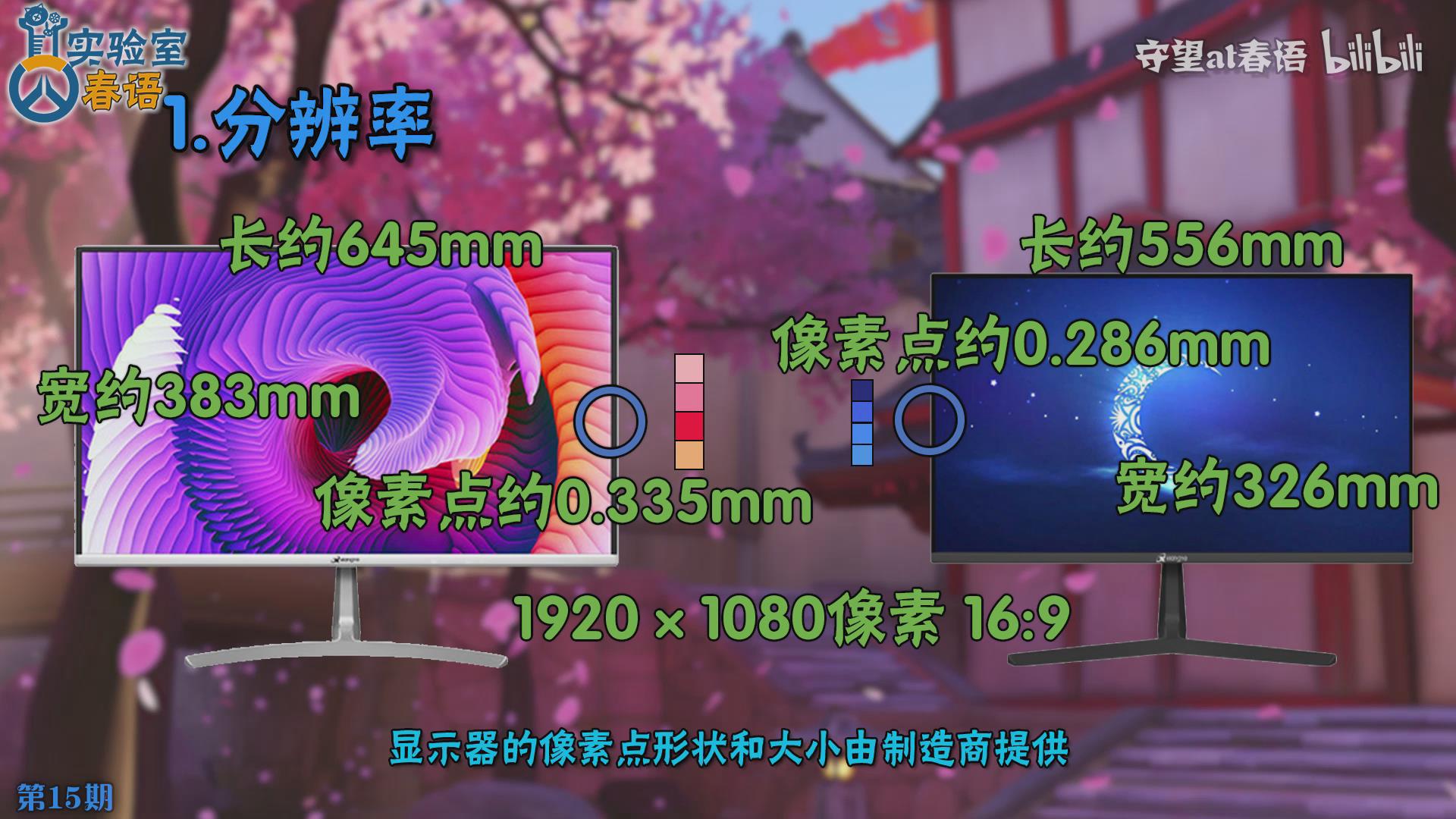春语实验室15：DPI与CPI是什么？灵敏度视场角等术语详解（上）