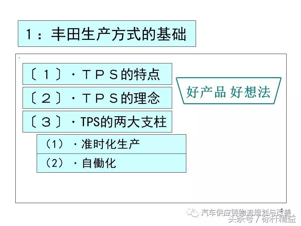 丰田实时物流,丰田物流生产模式