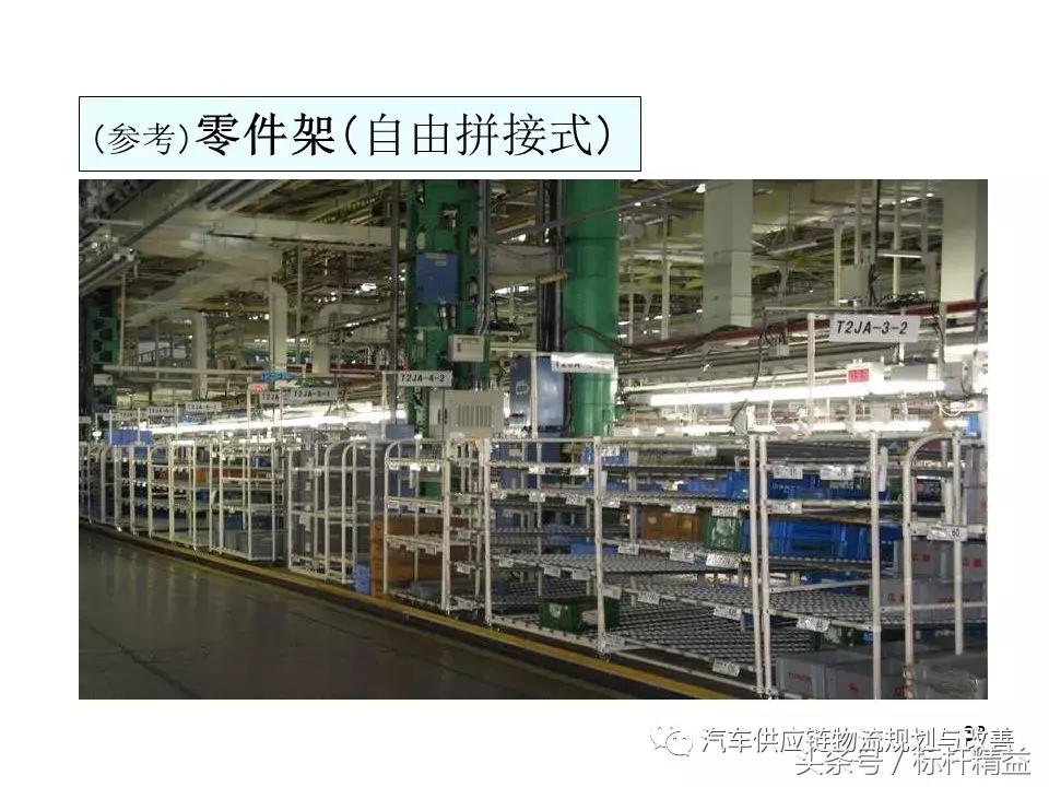 丰田实时物流,丰田物流生产模式