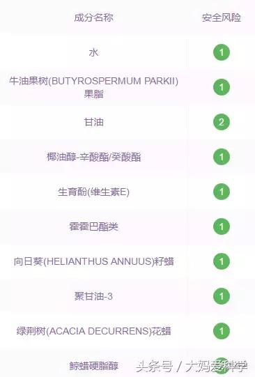 冬季护手霜保湿效果好,护手霜保湿滋润排行榜