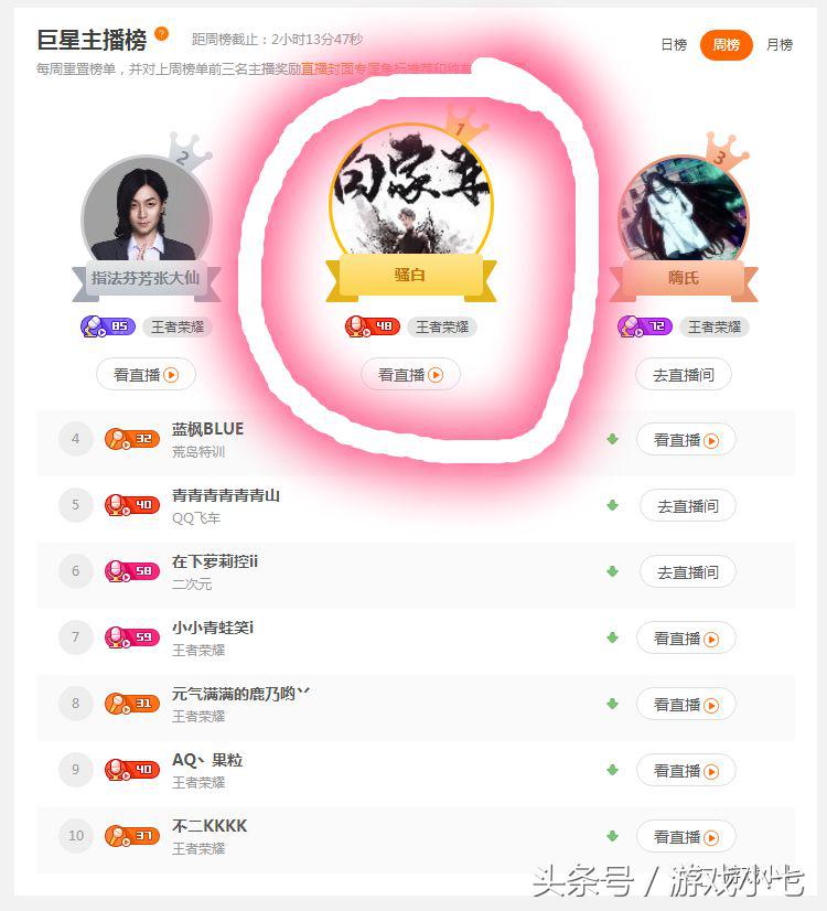 主播骚白入驻斗鱼传签约费上亿,骚白斗鱼首秀聚集全网十大主播