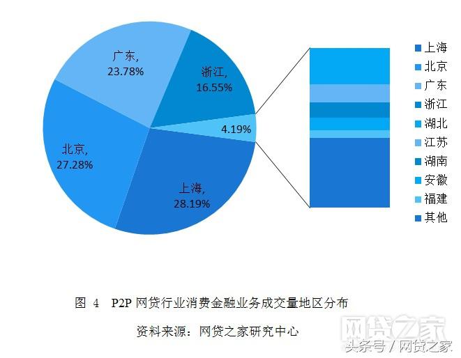 2017年21家亏损网贷平台,2017p2p理财平台排行榜
