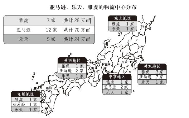 日本亚马逊乐天雅虎测评 (亚马逊雅虎乐天在东南亚怎么样)
