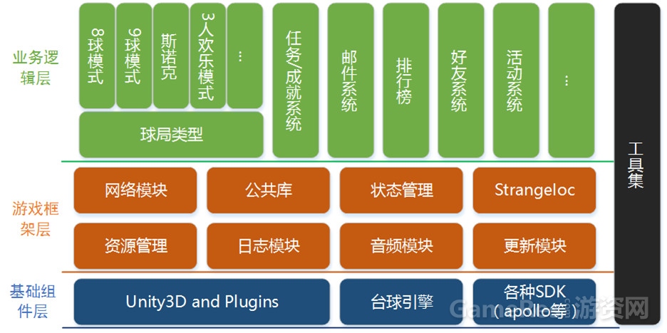 unity3d手游开发,unity3d游戏开发案例台球