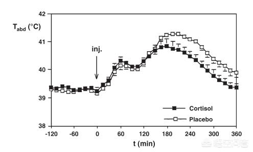 人发热最高多少度,人发热程度有哪些