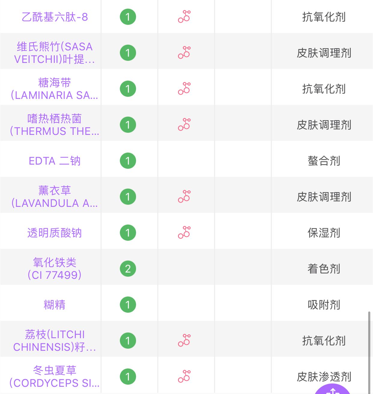 bobbibrown隔离乳测评,bobbibrown椰子洁面测评