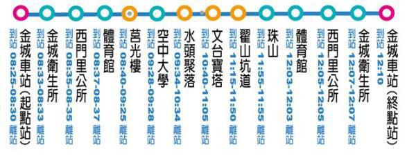 风口浪尖去金门?看完这篇可以帮你省下一笔钱!