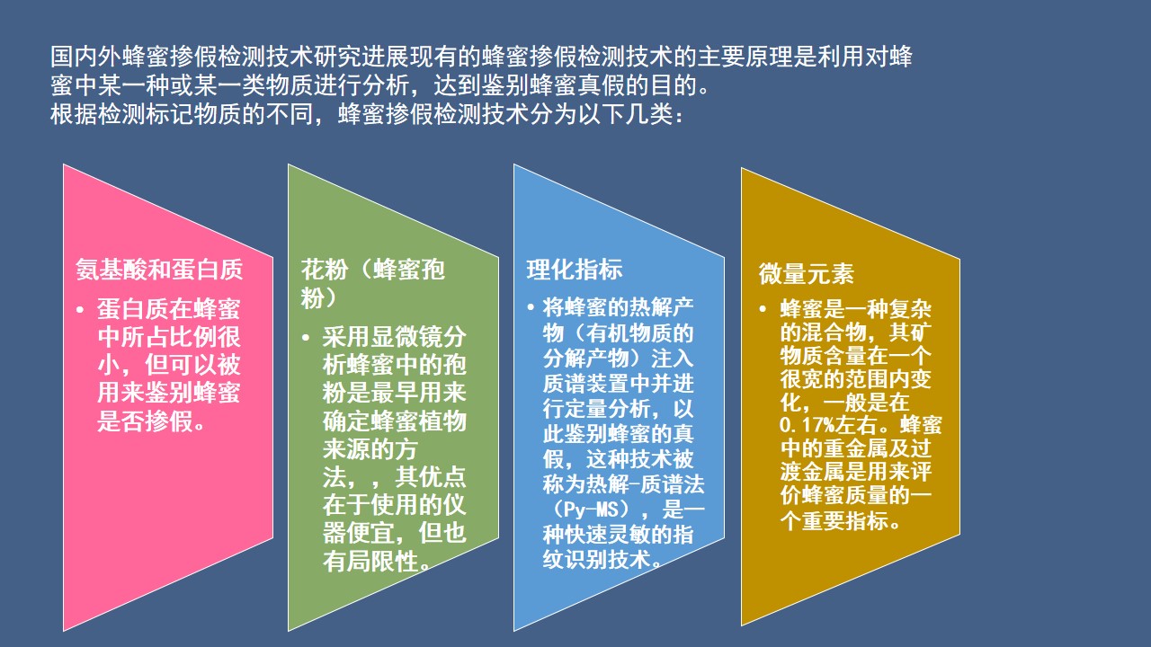 你吃过真正蜂蜜吗,你吃的蜂蜜是不是真的